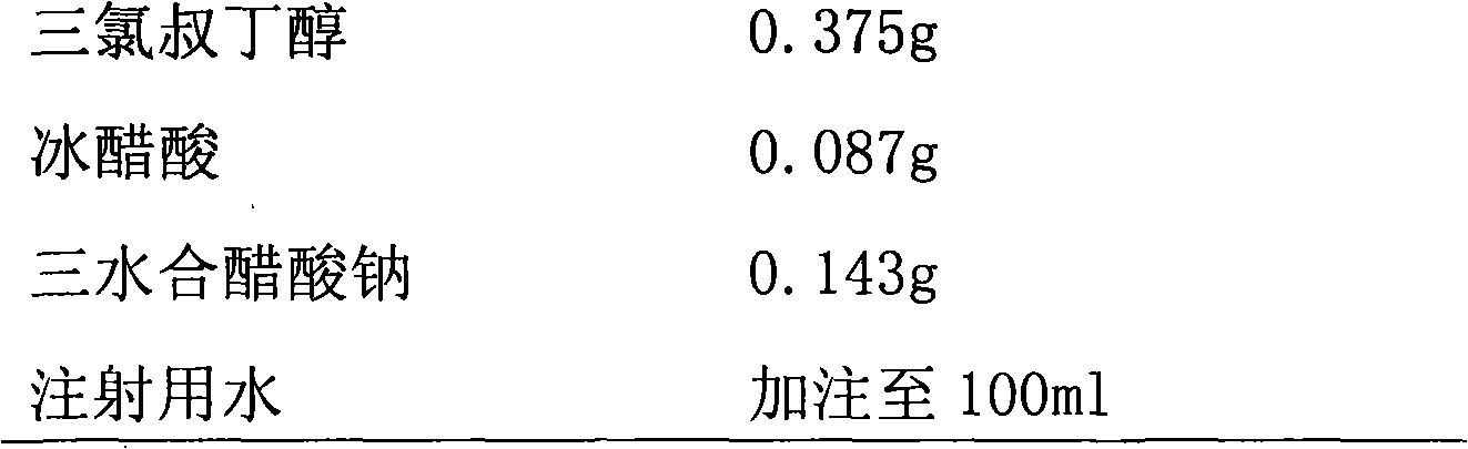 Preparation method of pharmaceutical preparation and injection of exenatide acetate