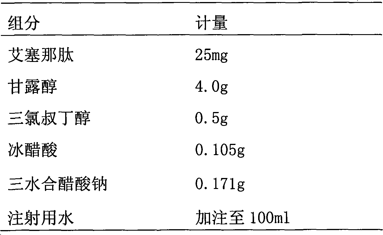 Preparation method of pharmaceutical preparation and injection of exenatide acetate