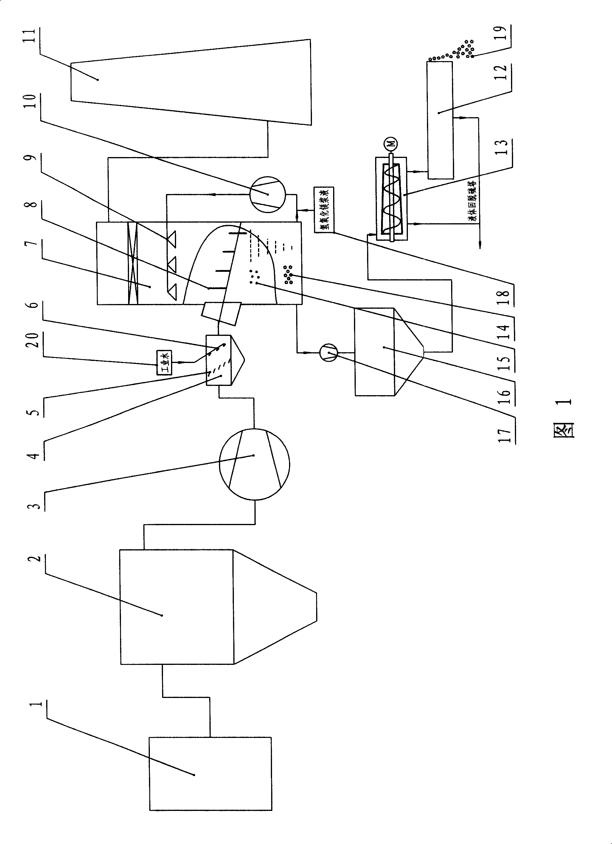 Technique for preparing magnesium sulfite during magnesium method desulfurization process