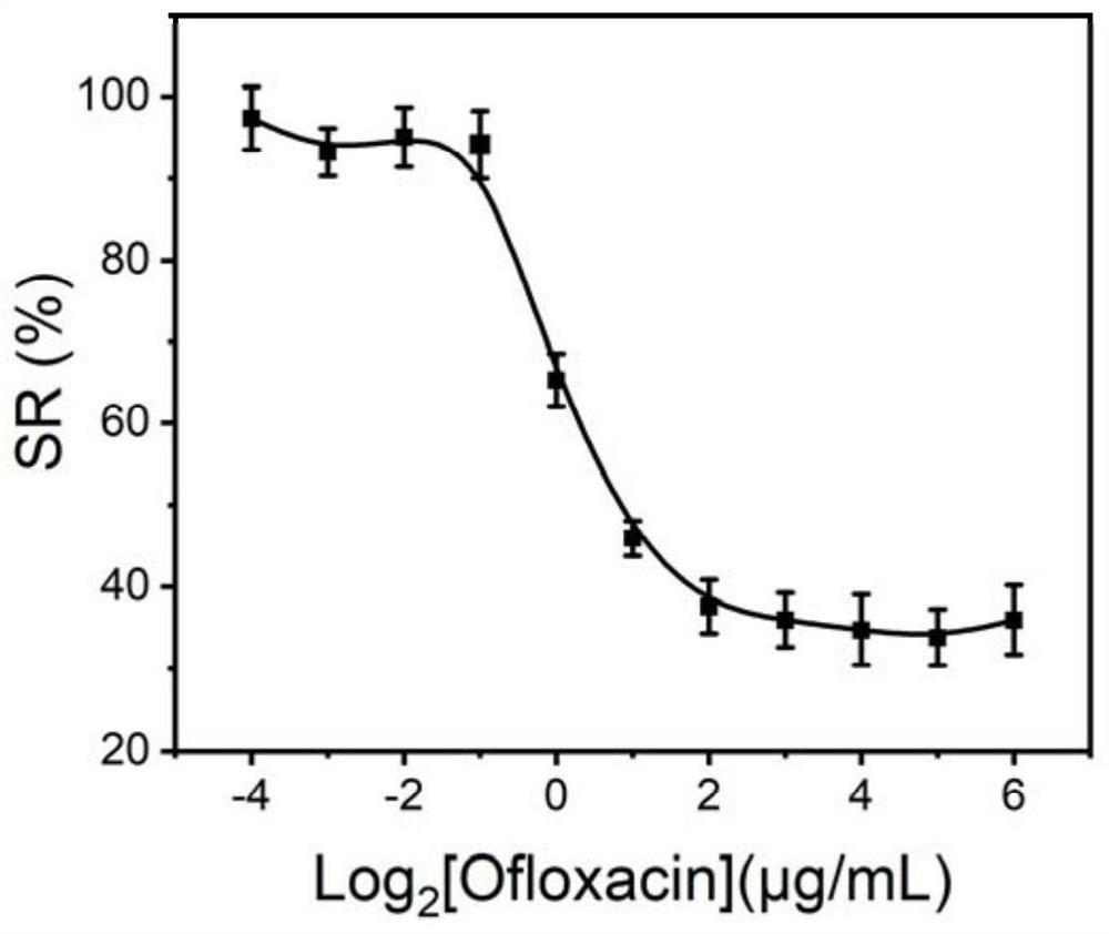 A kind of electrochemical detection method of bacterial drug resistance