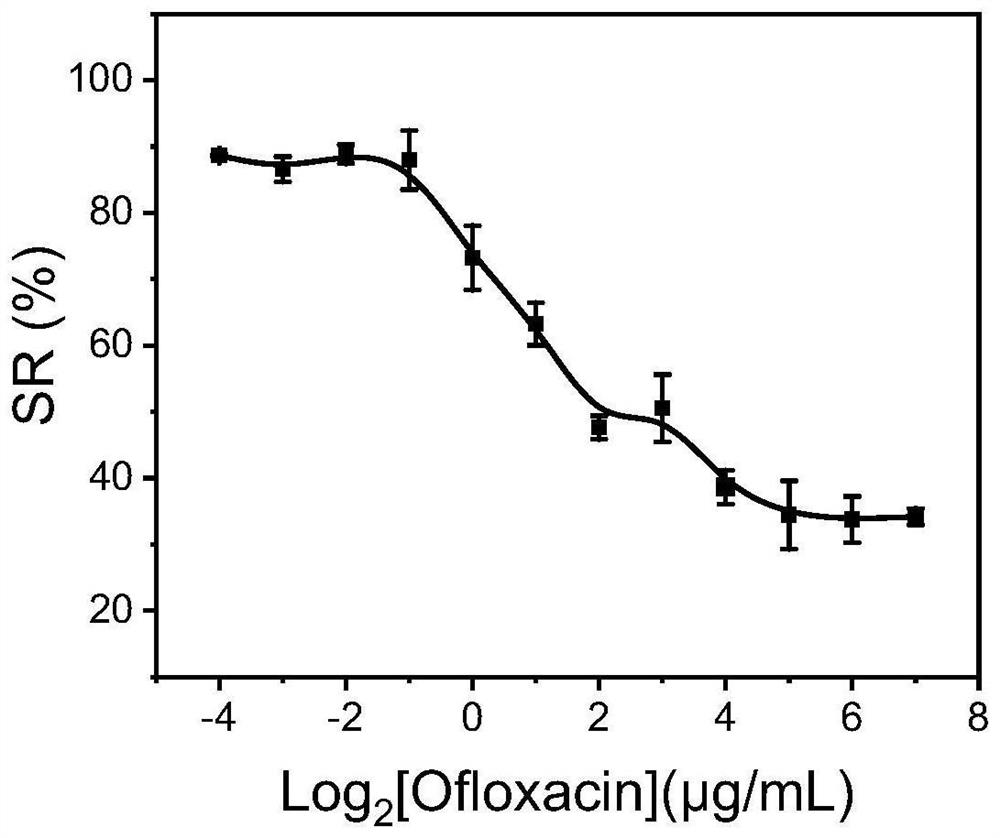 A kind of electrochemical detection method of bacterial drug resistance