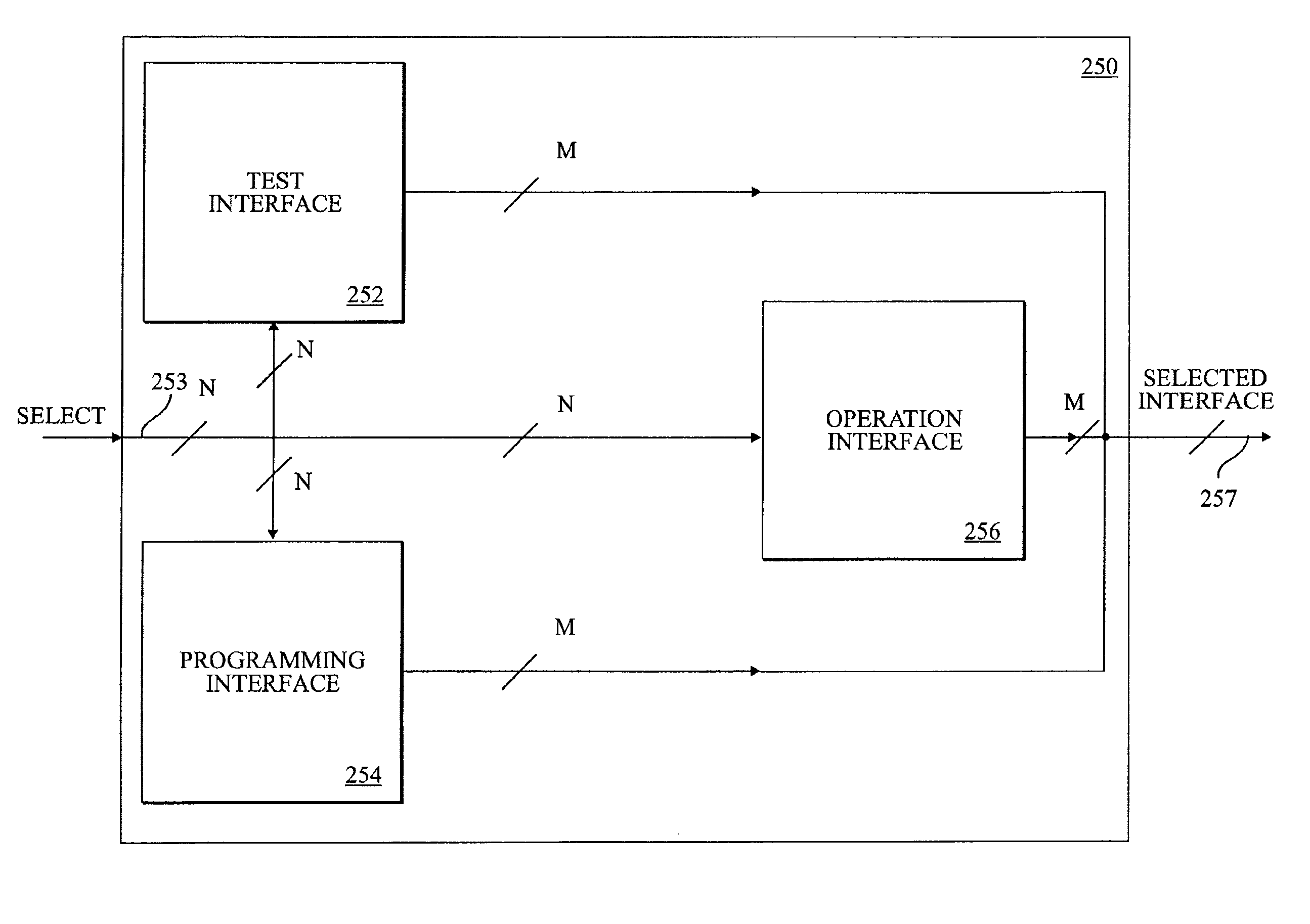 Multiple user interfaces for an integrated flash device