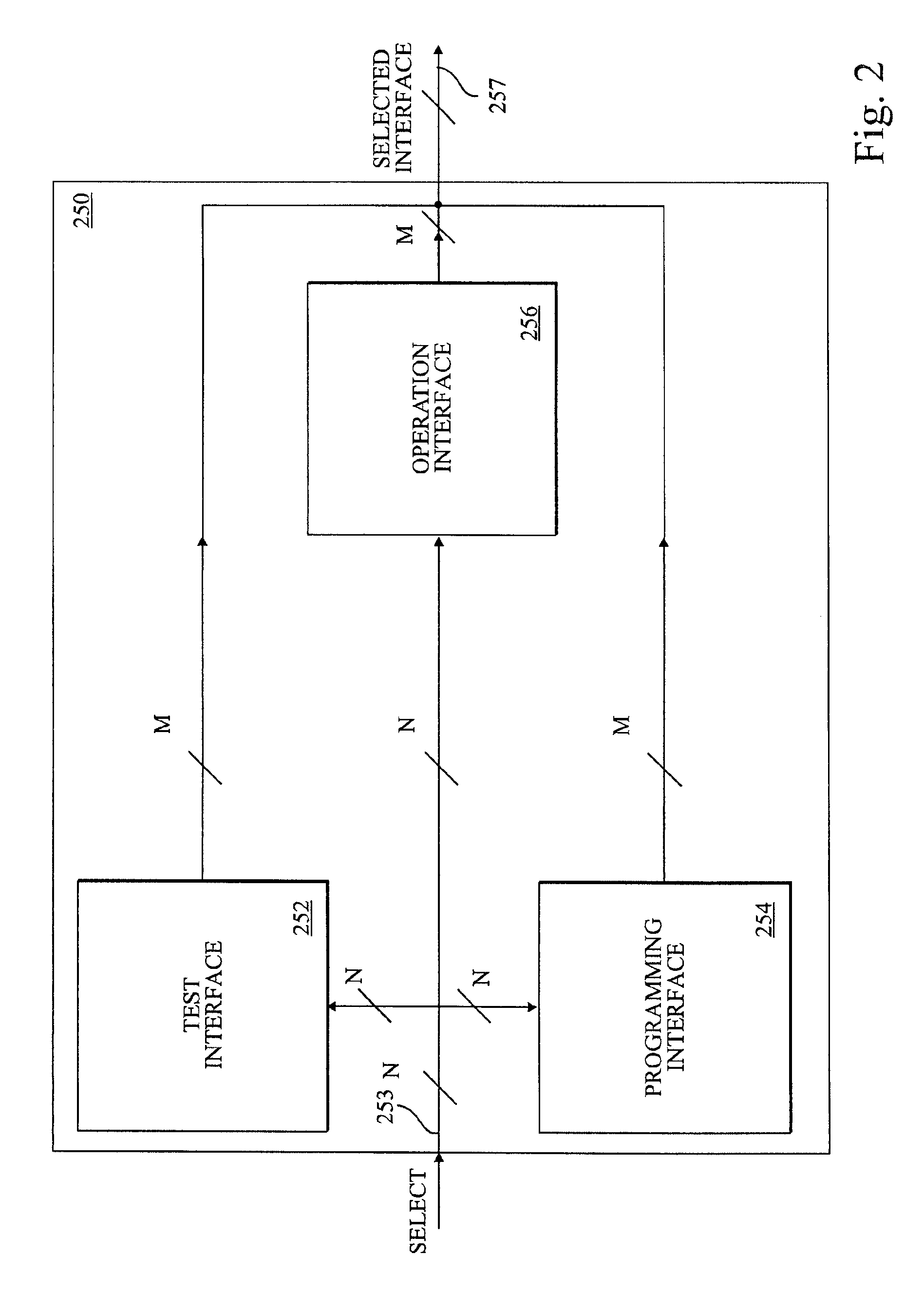 Multiple user interfaces for an integrated flash device