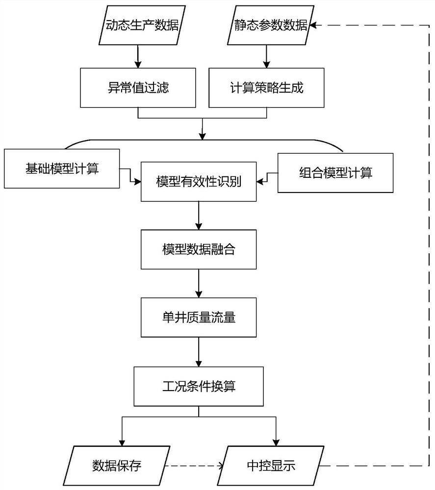 Method and system for calculating virtual flow rate of underwater acquisition system of offshore gas fields