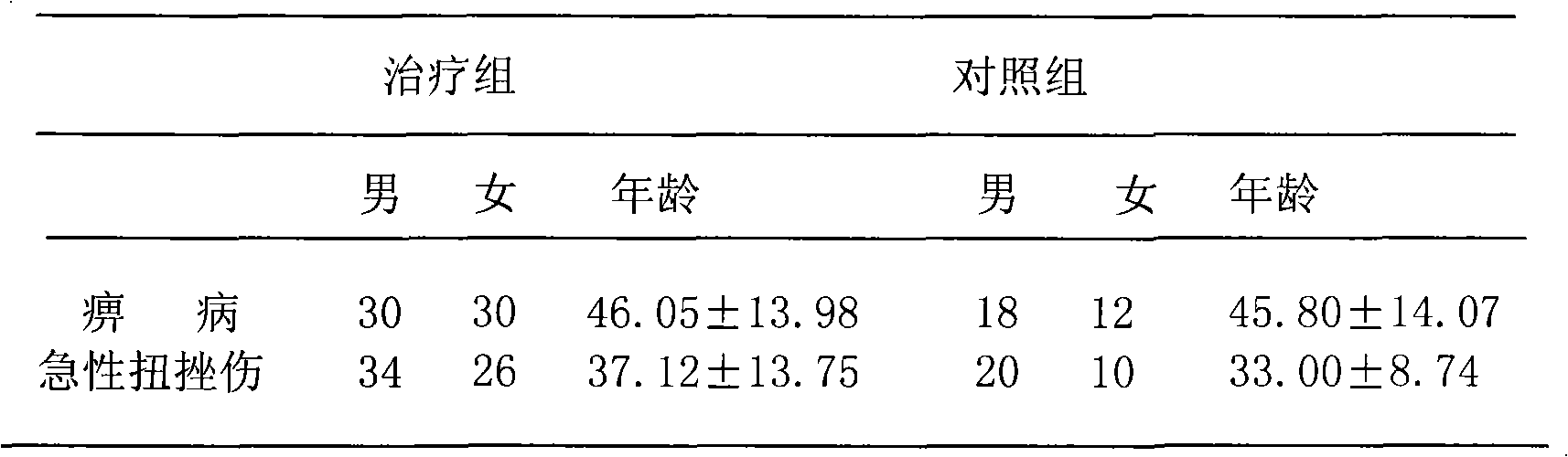 External tincture for treating wind-dampness arthralgia and urgent sprain and preparation method thereof