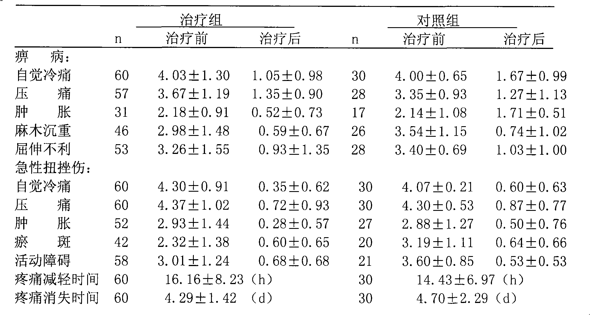 External tincture for treating wind-dampness arthralgia and urgent sprain and preparation method thereof