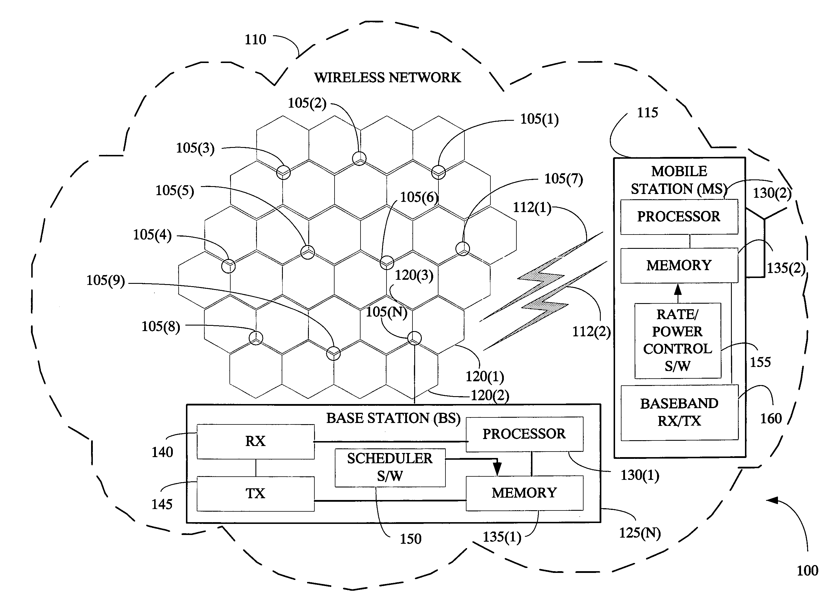 Integrating rate or power control with scheduling of reverse link wireless transmissions in a handoff zone