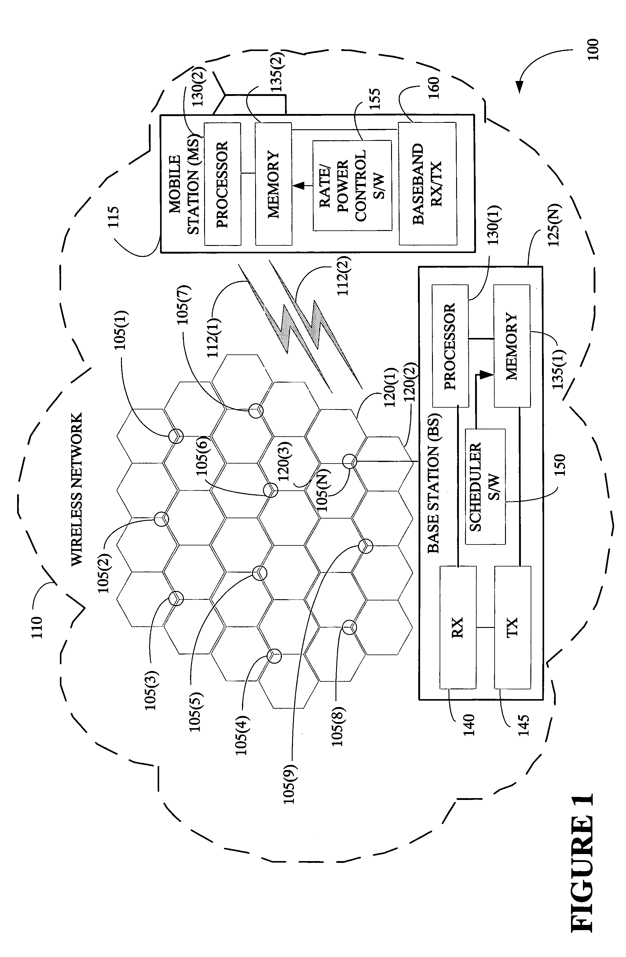 Integrating rate or power control with scheduling of reverse link wireless transmissions in a handoff zone