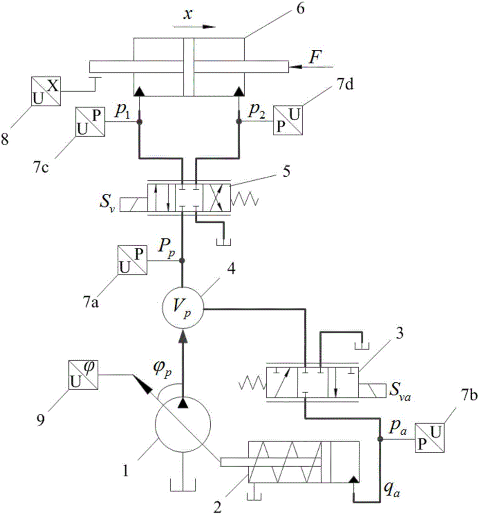 Variable displacement variable pressure adjustment load matching electro-hydraulic position tracking control method