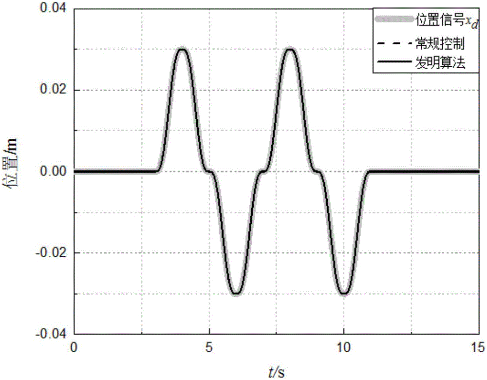 Variable displacement variable pressure adjustment load matching electro-hydraulic position tracking control method