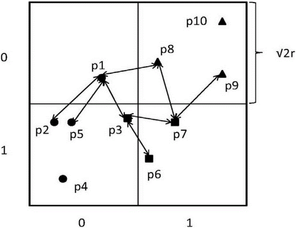 Multi-attribute query method in wireless sensor networks