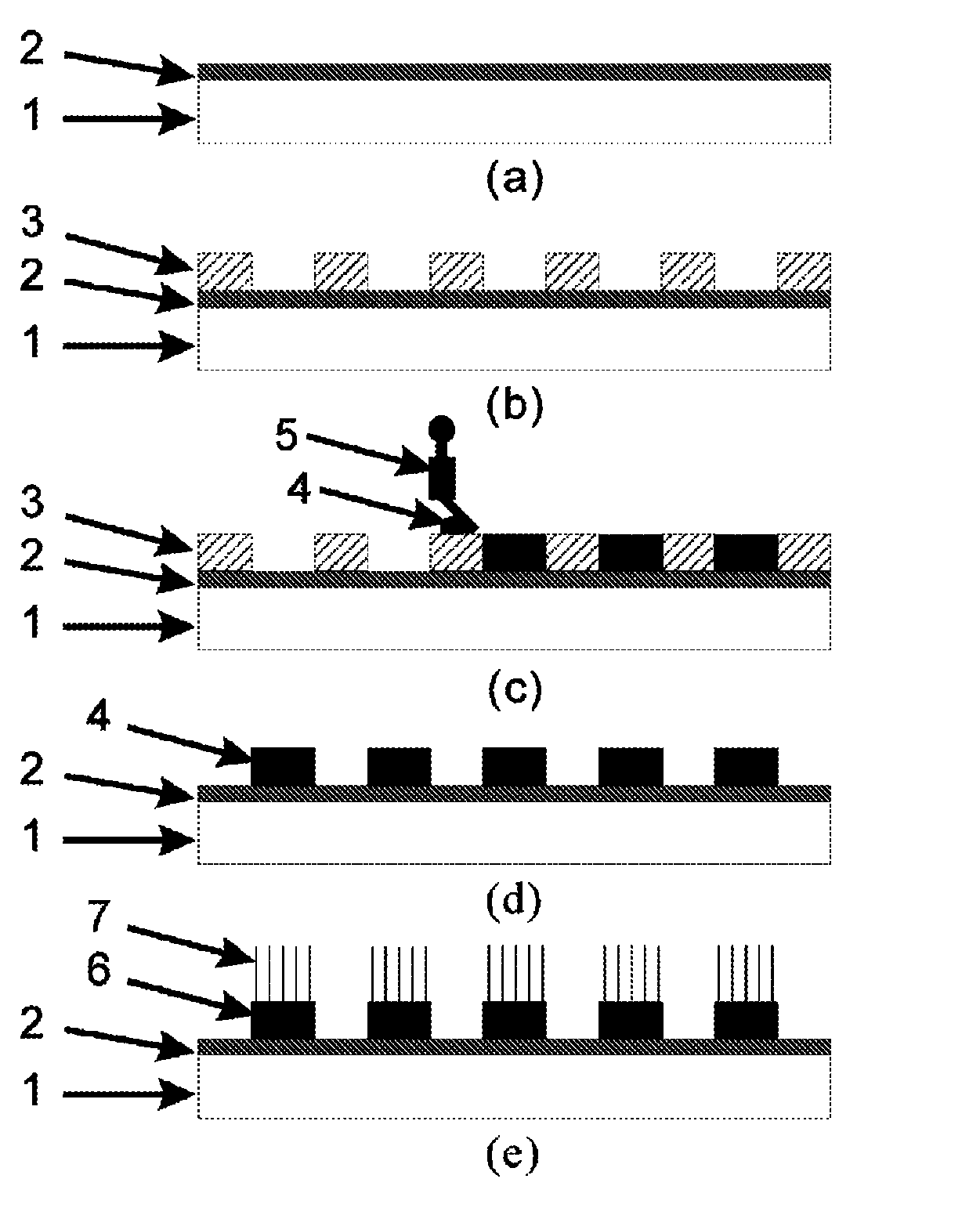 Preparation method for copper oxide nanowires