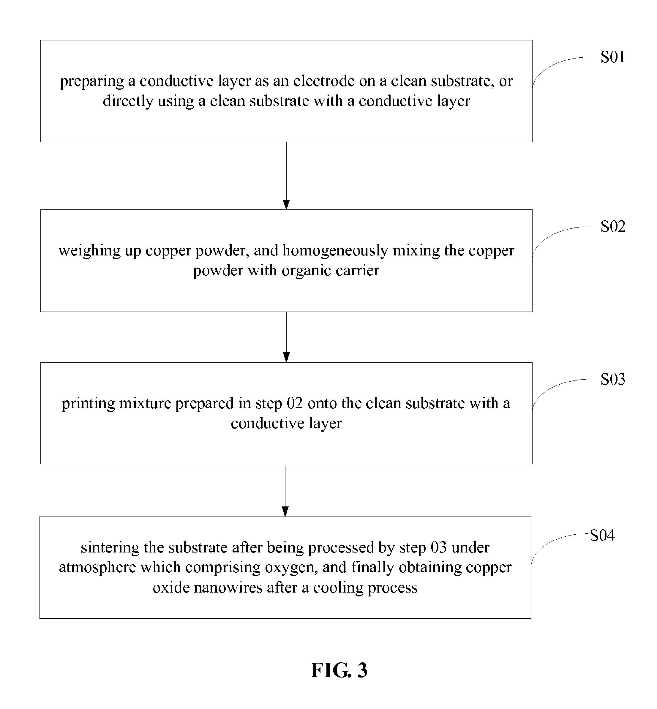 Preparation method for copper oxide nanowires