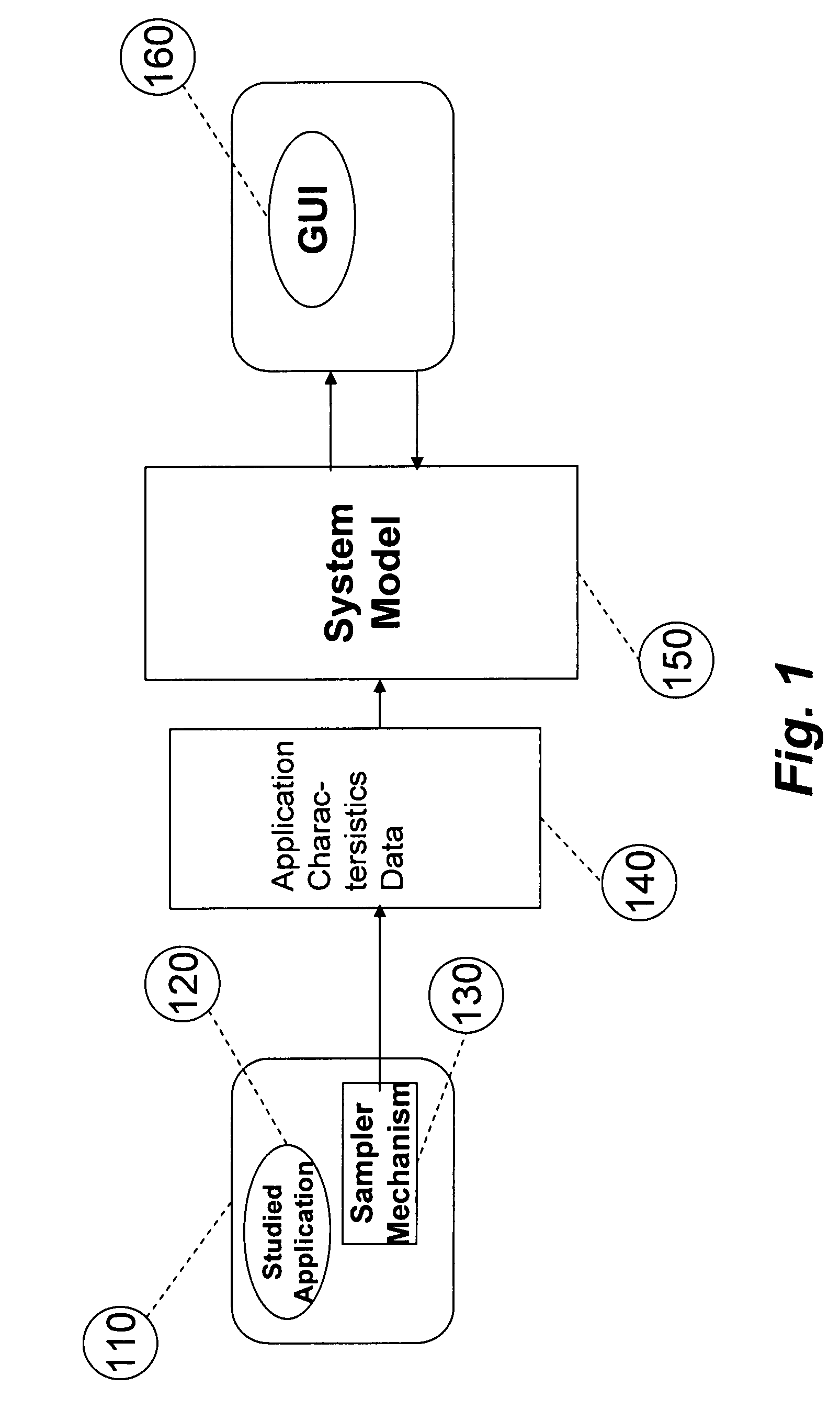 System for and method of capturing application characteristics data from a computer system and modeling target system