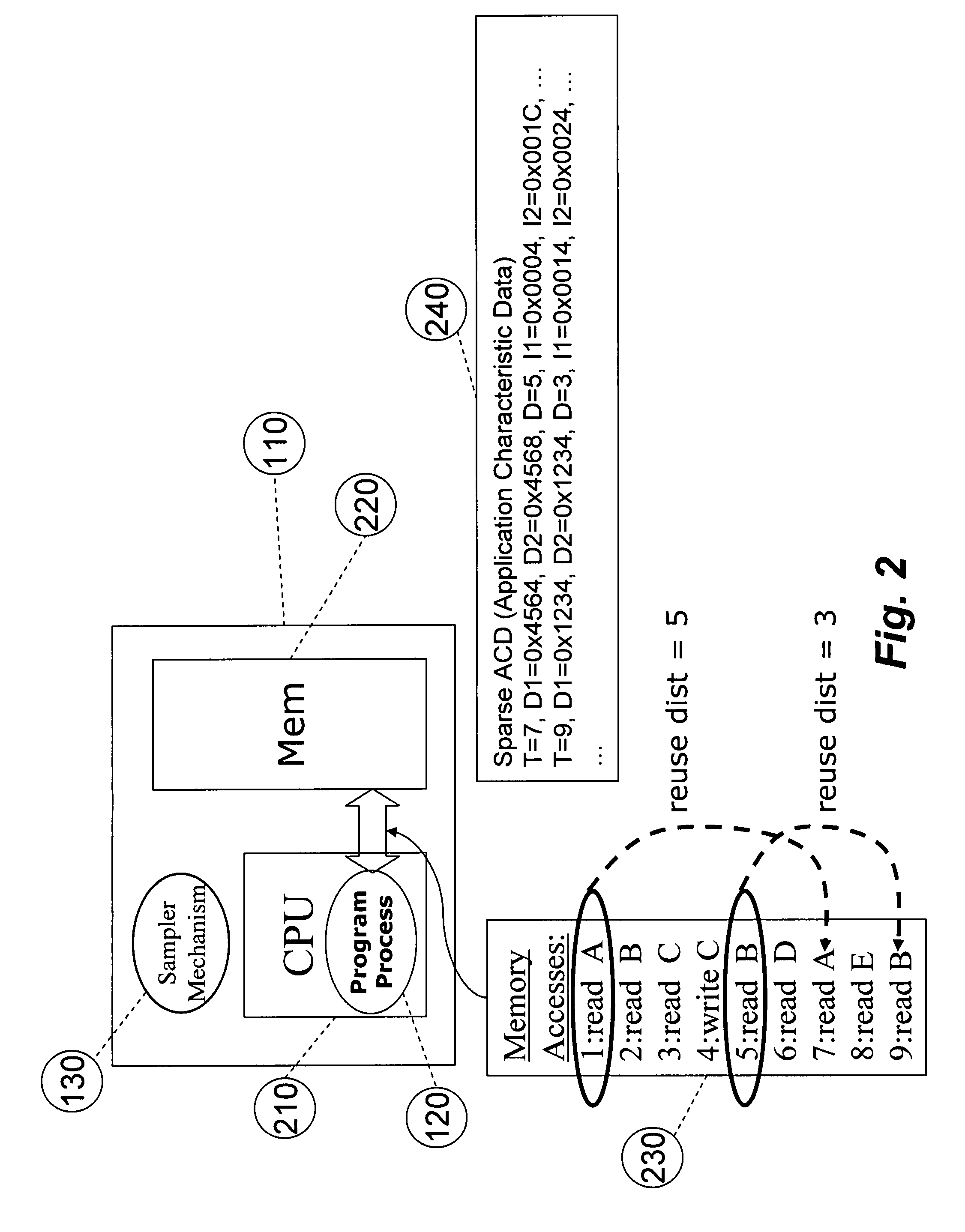 System for and method of capturing application characteristics data from a computer system and modeling target system