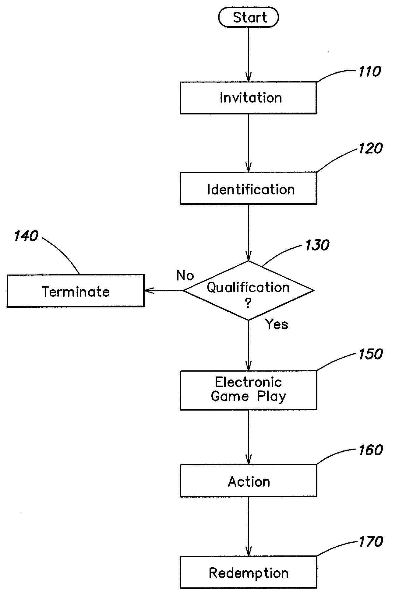 Method and apparatus for providing player incentives