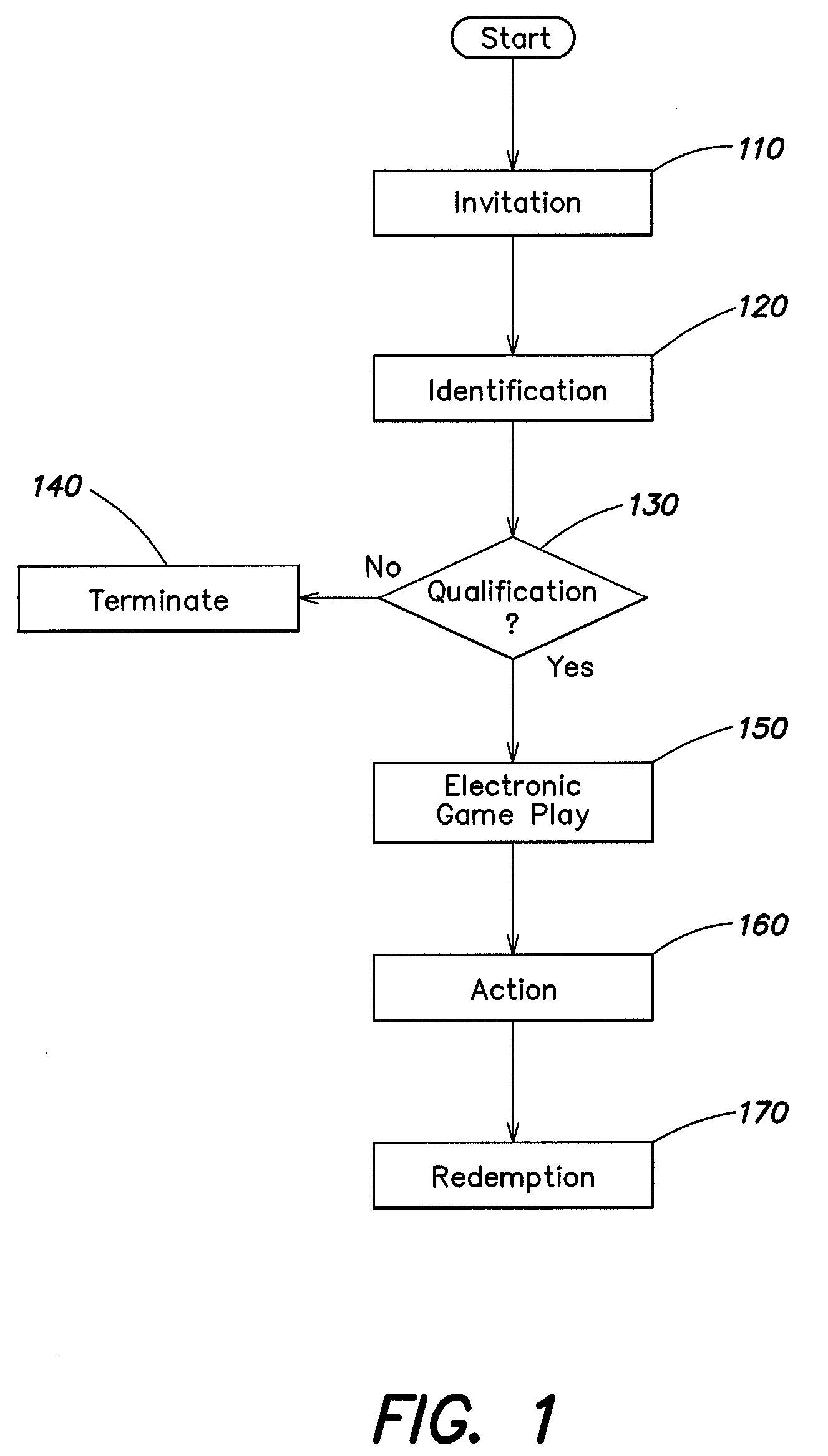 Method and apparatus for providing player incentives