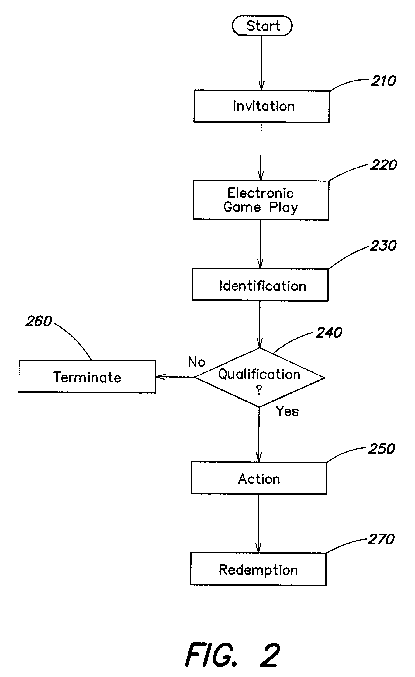 Method and apparatus for providing player incentives