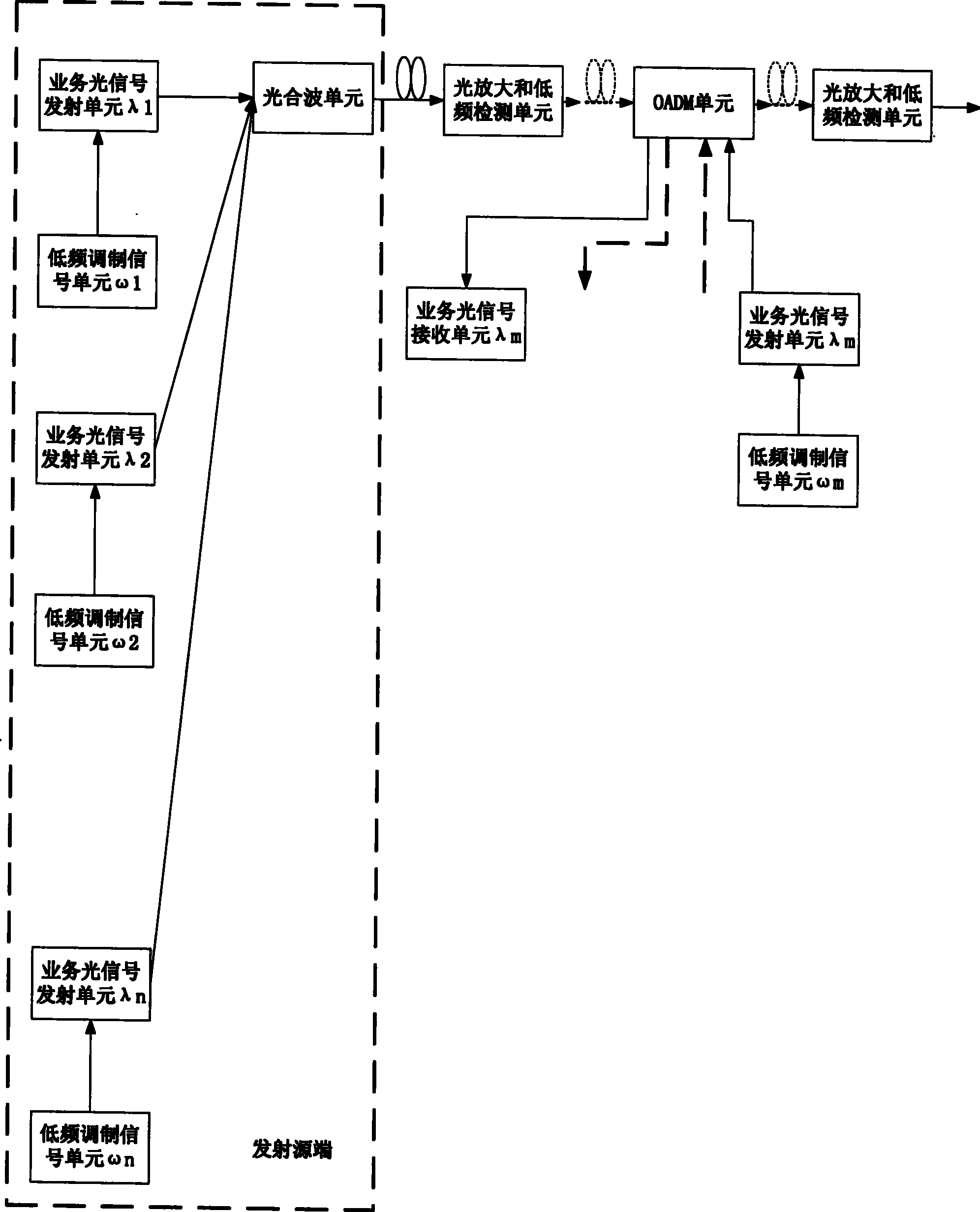 Method and apparatus of laser safety protection in optical communication system