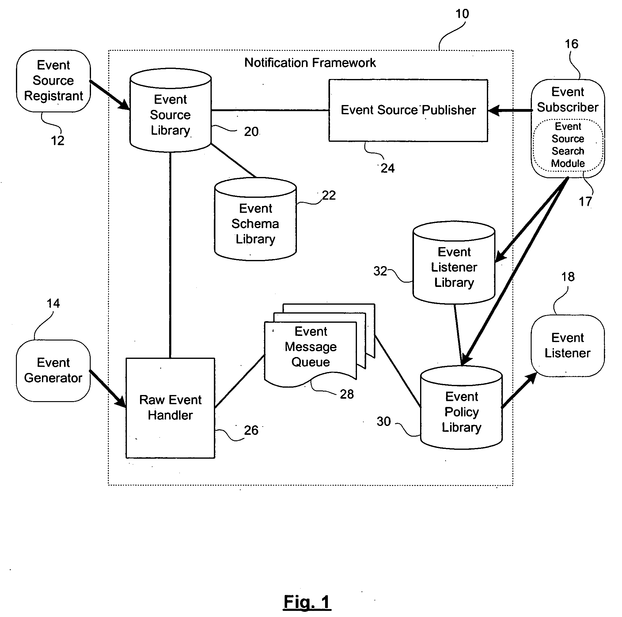 Notification framework and method of distributing notification