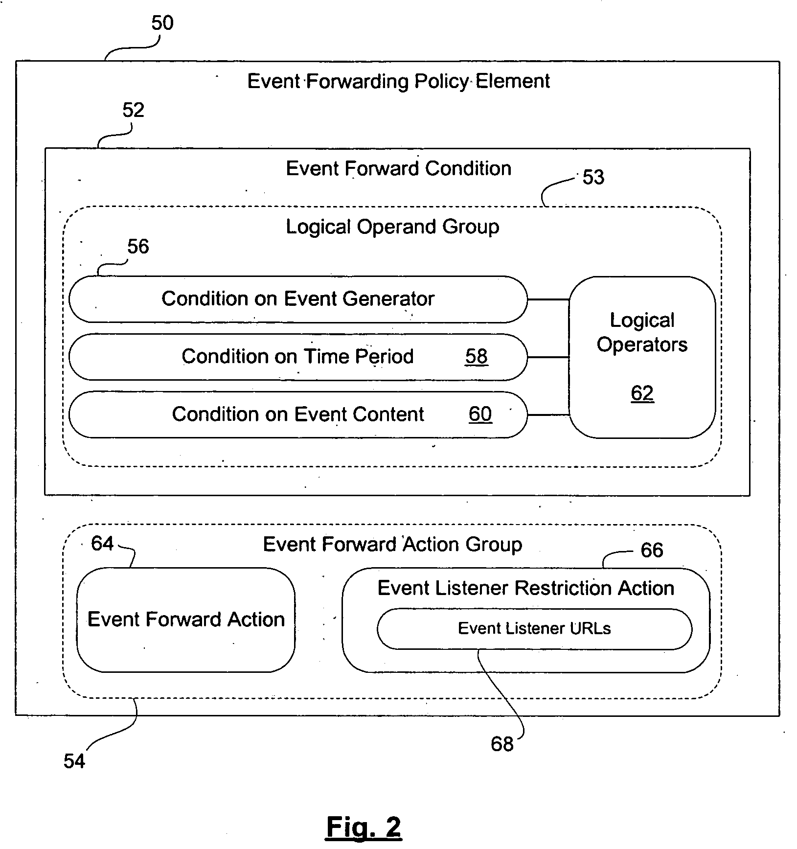 Notification framework and method of distributing notification