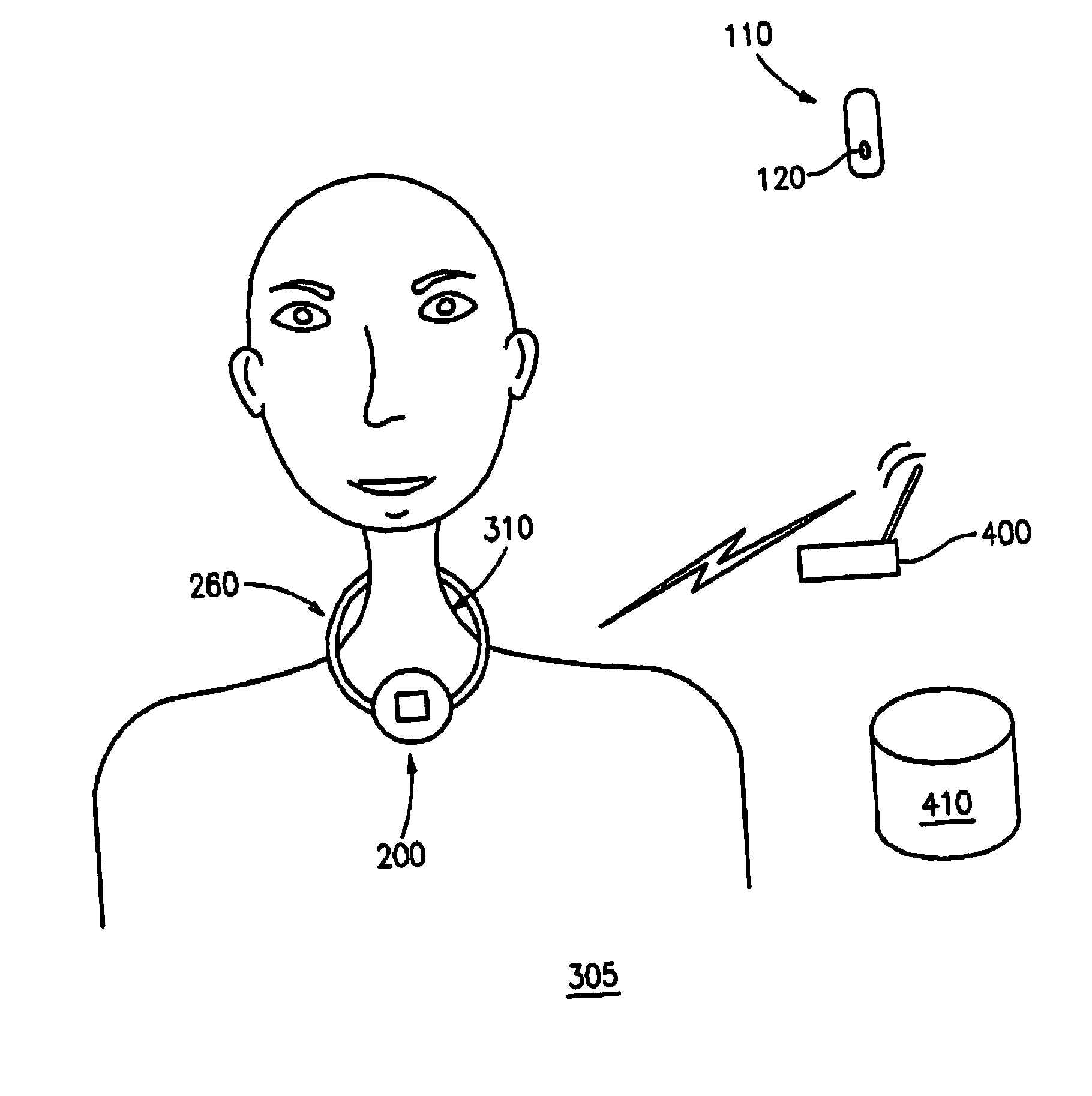 RFID monitoring of drug regimen compliance