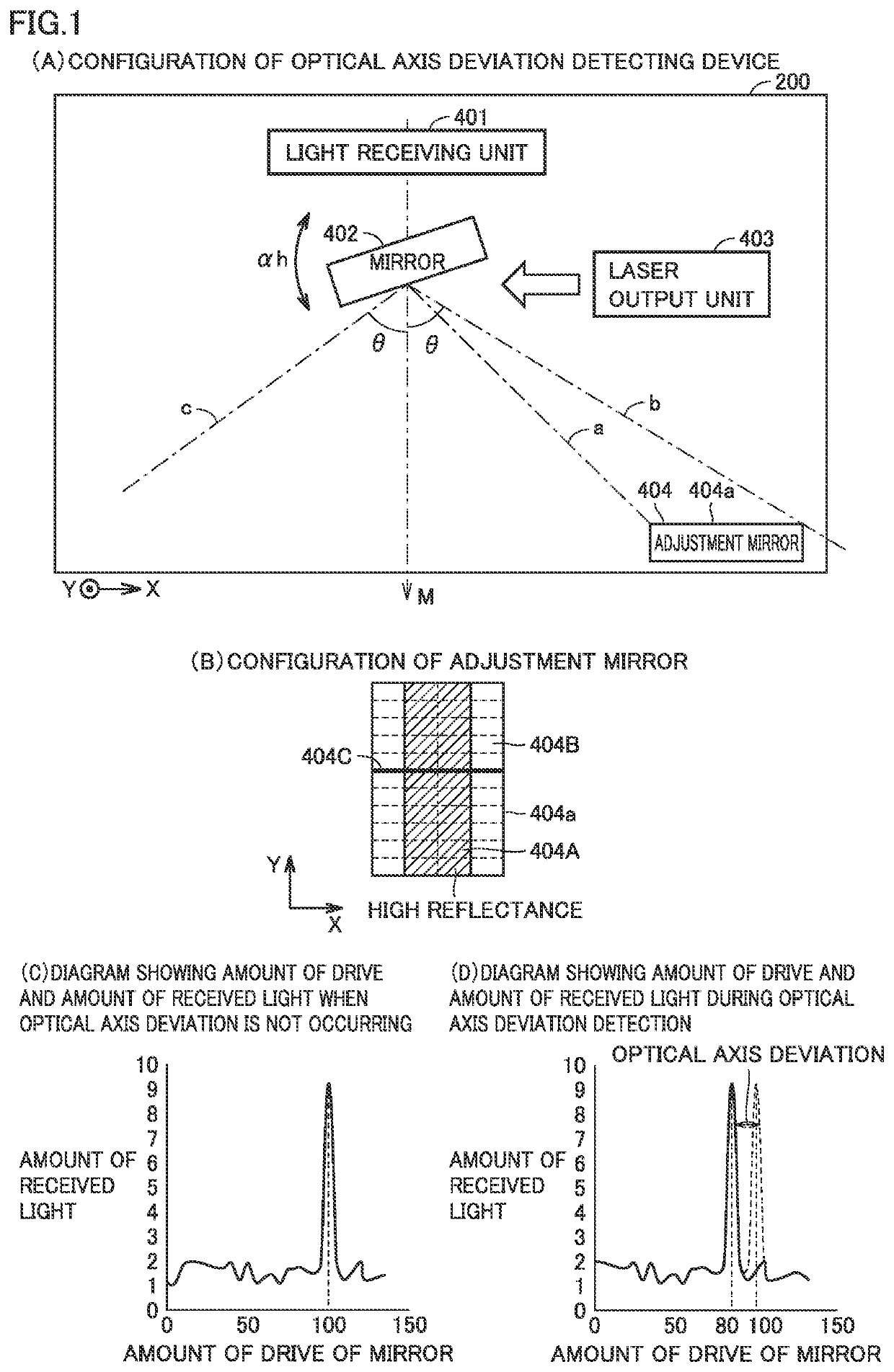 Optical Axis Deviation Detecting Device, Target Detection Device, and Movable Body