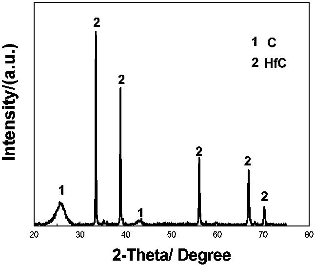 High-efficiency and low-cost near-net forming preparation method of C/C-HfC composite material