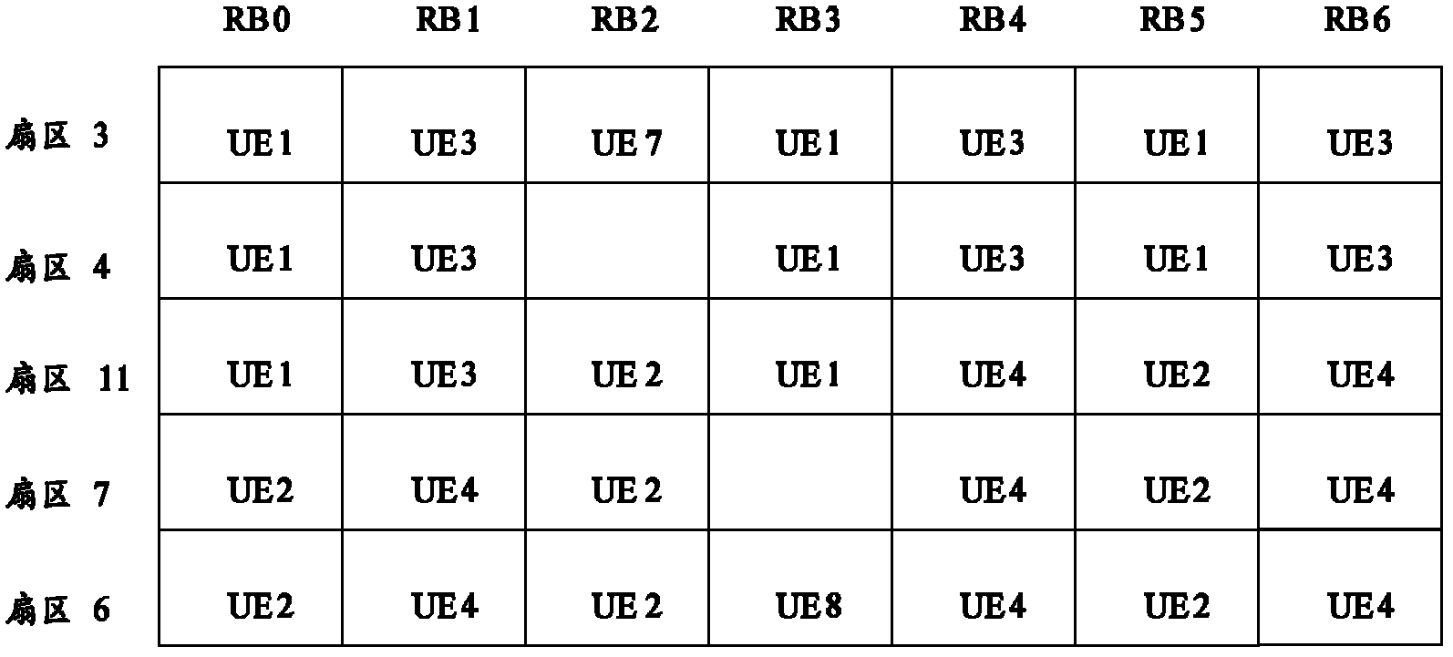 Resource distributing method and device based on combined multi-point processing as well as base station