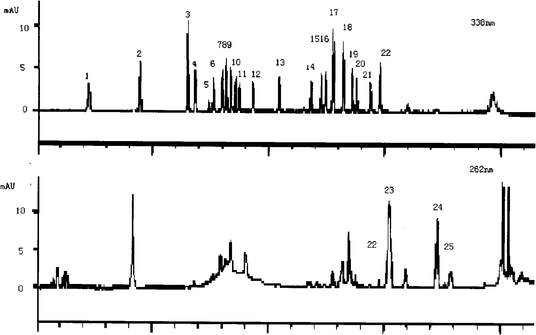 Method for analyzing free amino acids by utilizing reversed phase high performance liquid chromatography