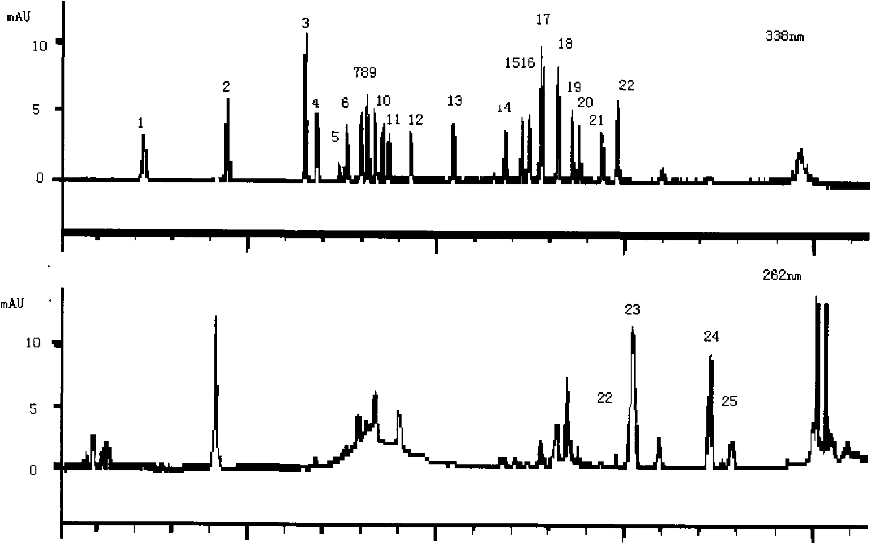 Method for analyzing free amino acids by utilizing reversed phase high performance liquid chromatography