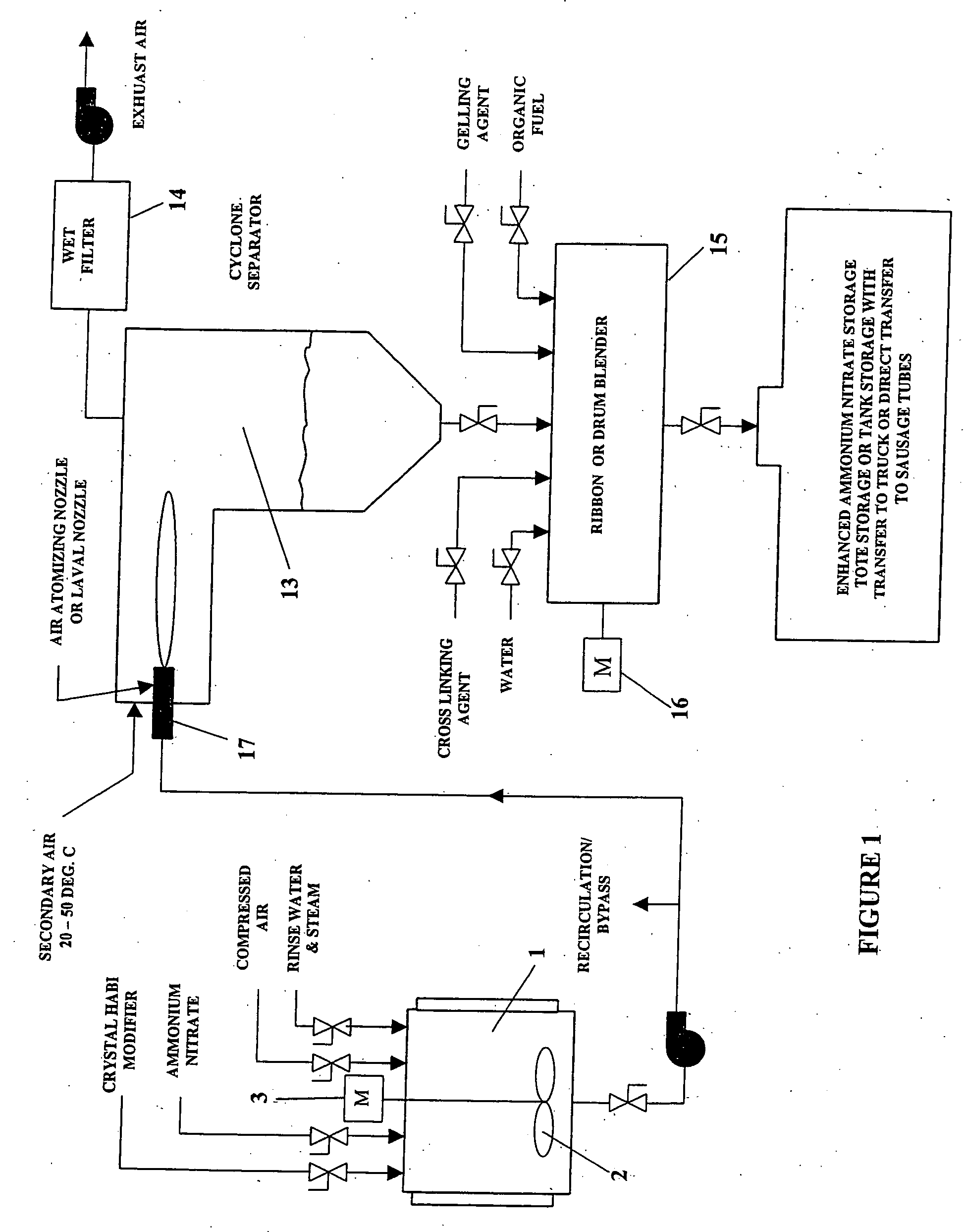 Ammonium nitrate blasting agent and method of production