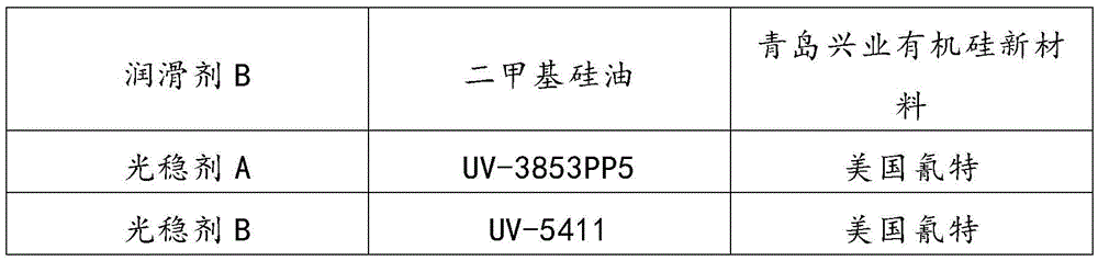 Application of silicon carbide whisker as flame-retardant anti-dripping agent of resin composition and resin composition containing silicon carbide whisker