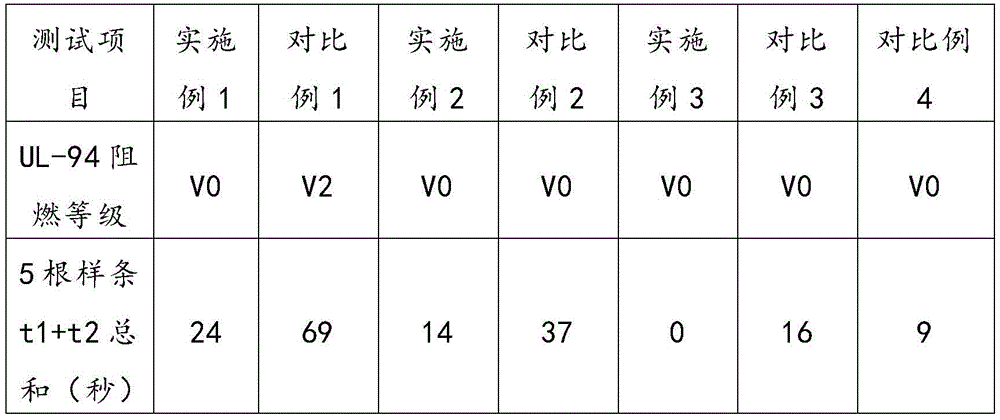 Application of silicon carbide whisker as flame-retardant anti-dripping agent of resin composition and resin composition containing silicon carbide whisker