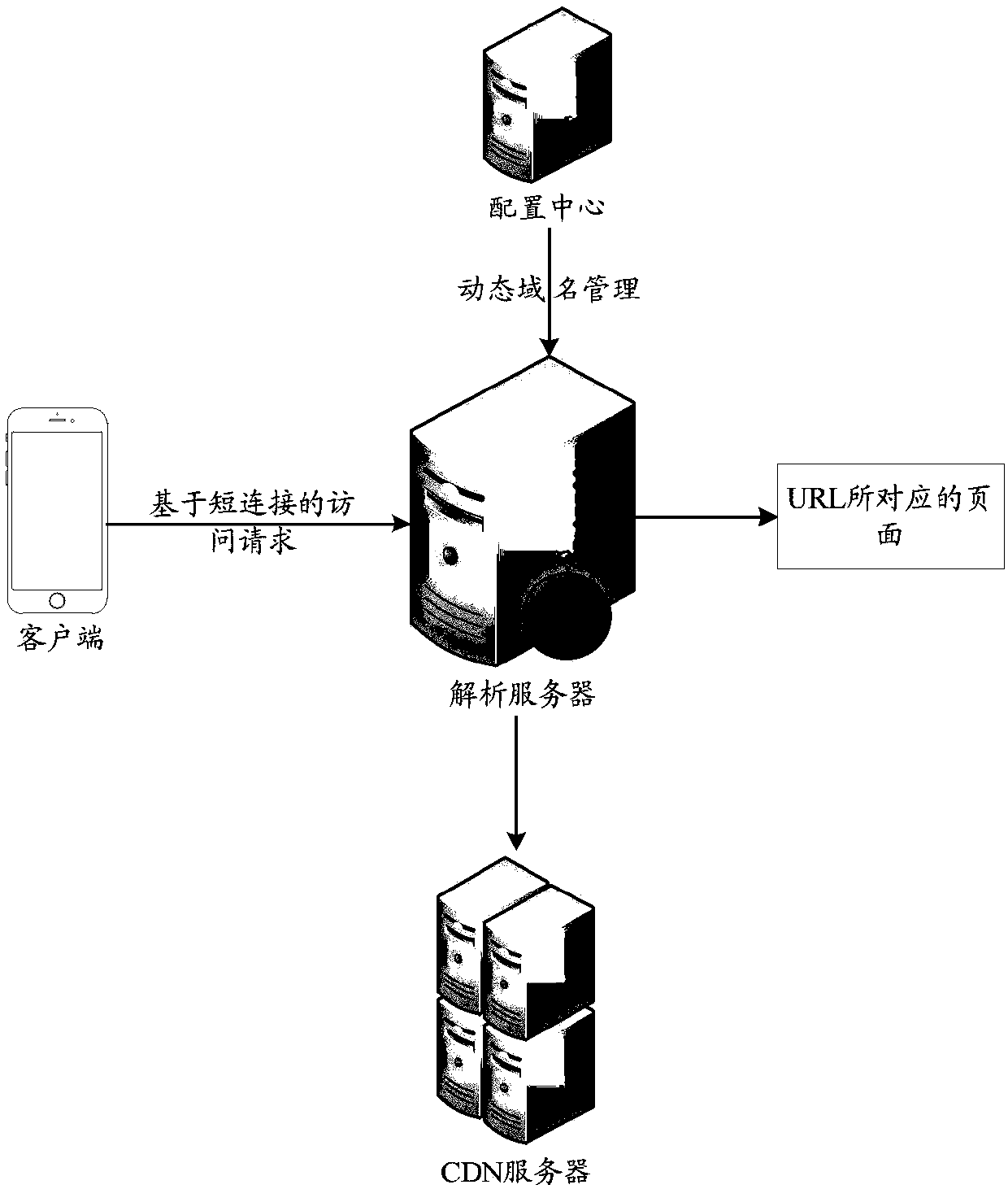 Short link resolution method, short link resolution apparatus and short link resolution device