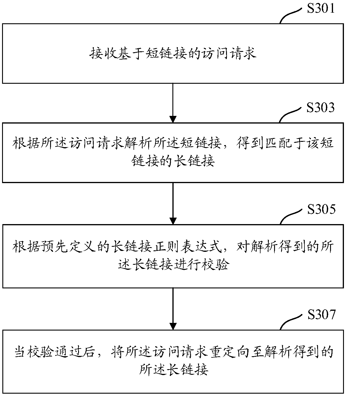 Short link resolution method, short link resolution apparatus and short link resolution device