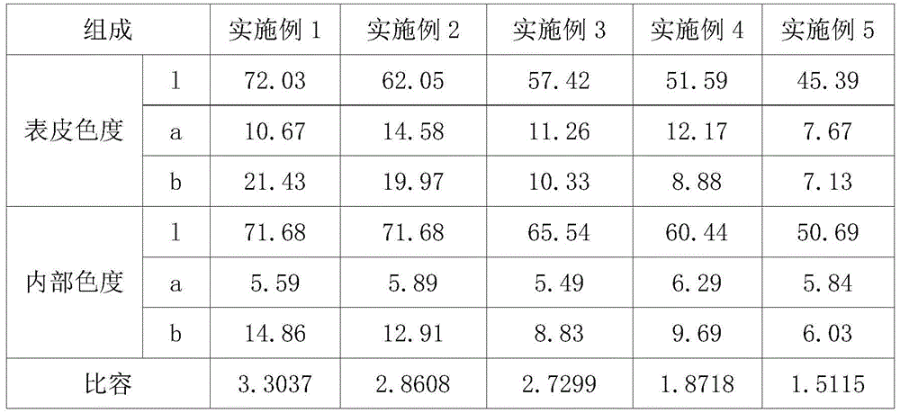 Low-calorie allium chinense bread and preparation method thereof