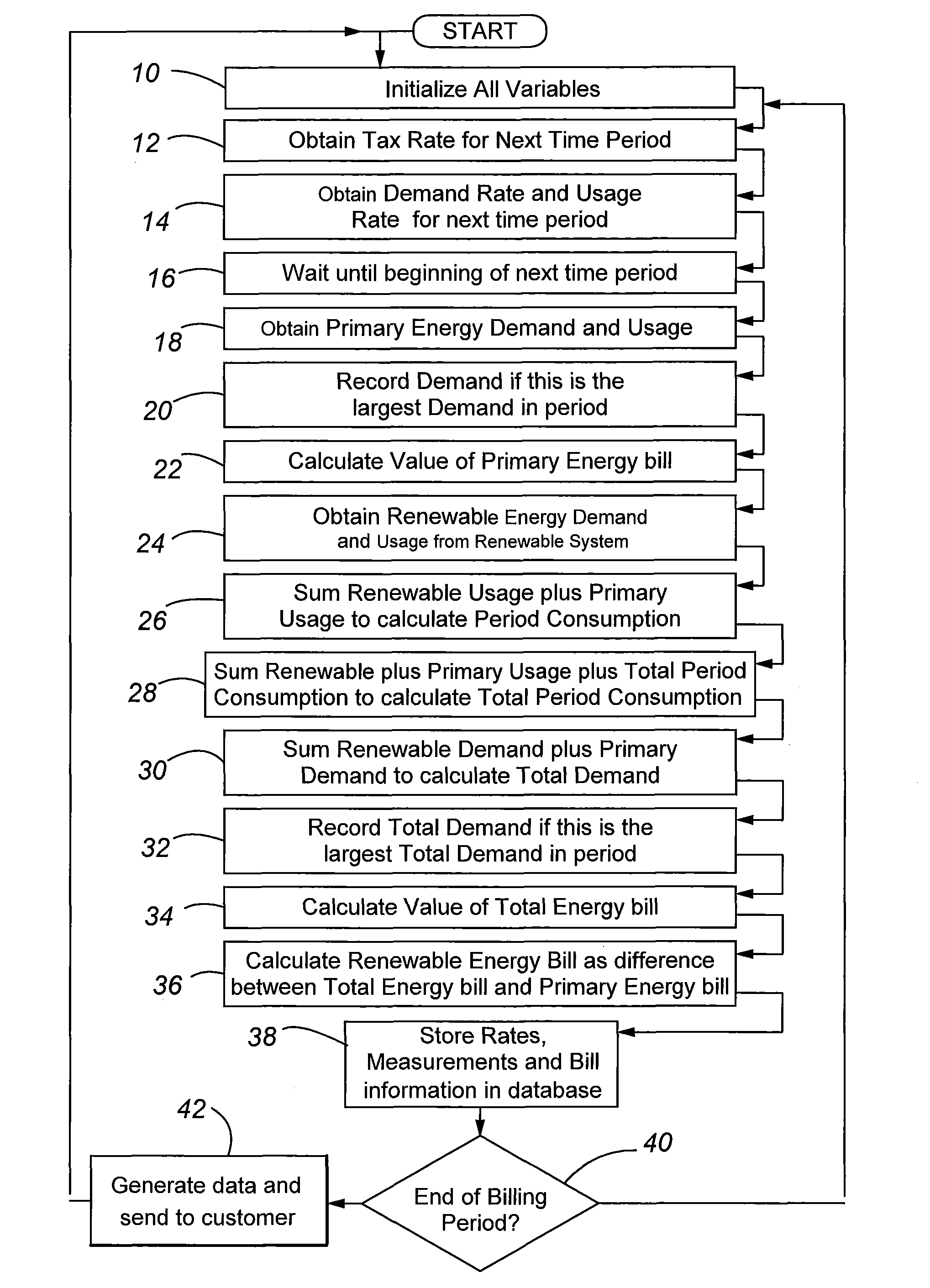 System and method for integrating billing information from alternate energy sources with traditional energy sources