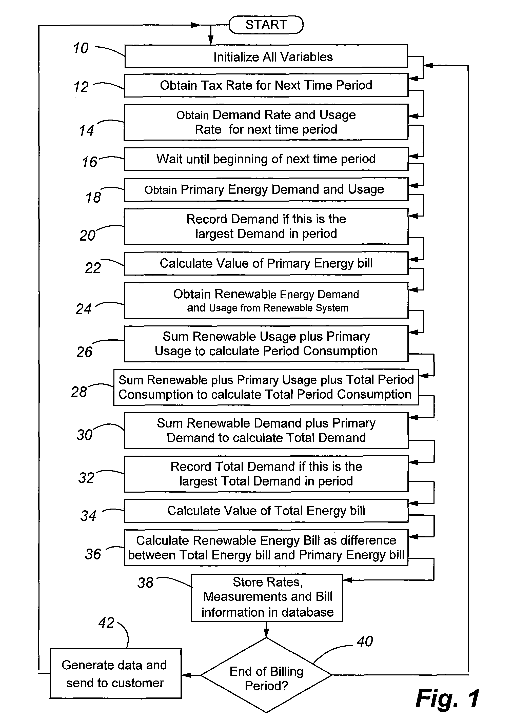 System and method for integrating billing information from alternate energy sources with traditional energy sources