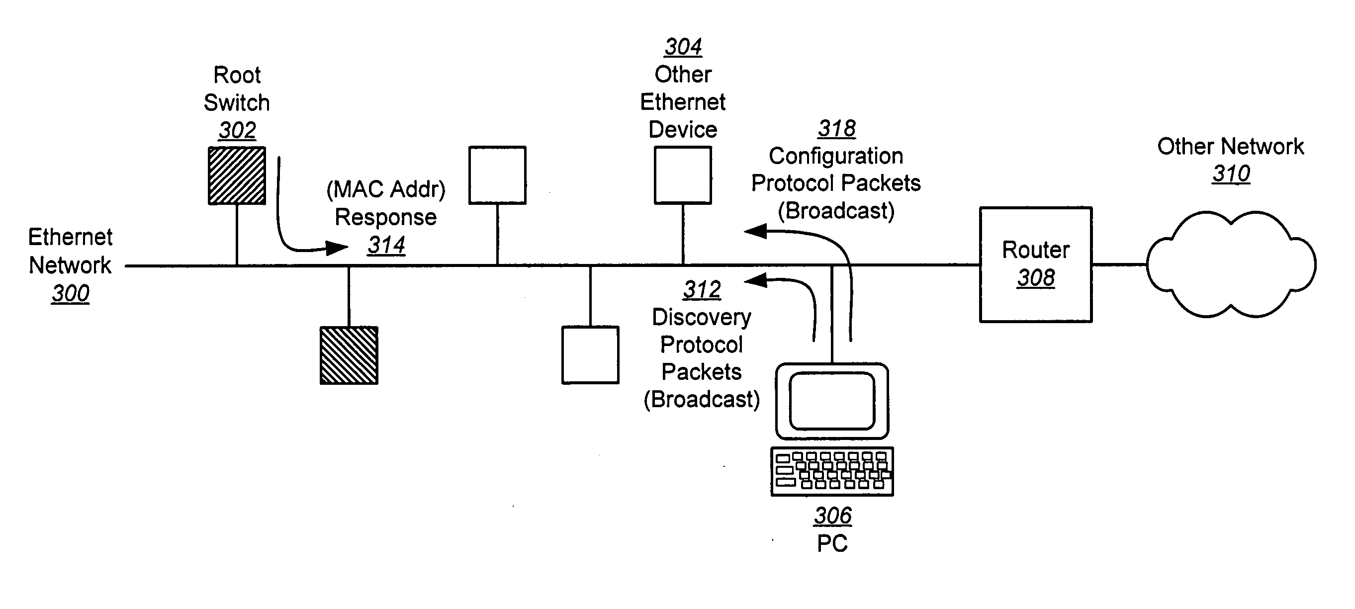 Discovery and configuration of devices across an ethernet interface