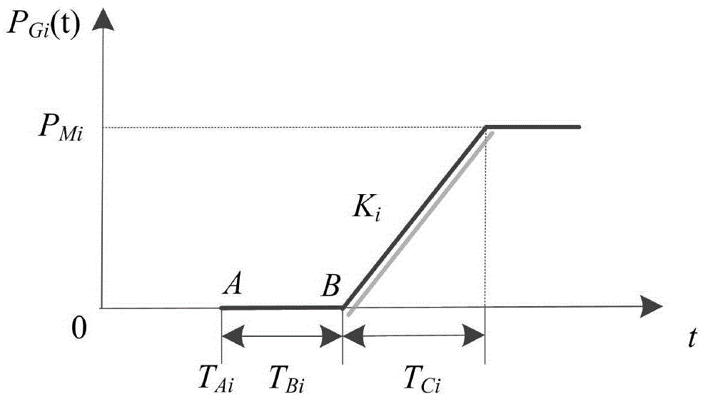 Breadth-first direct-current converter station recovery path generation method