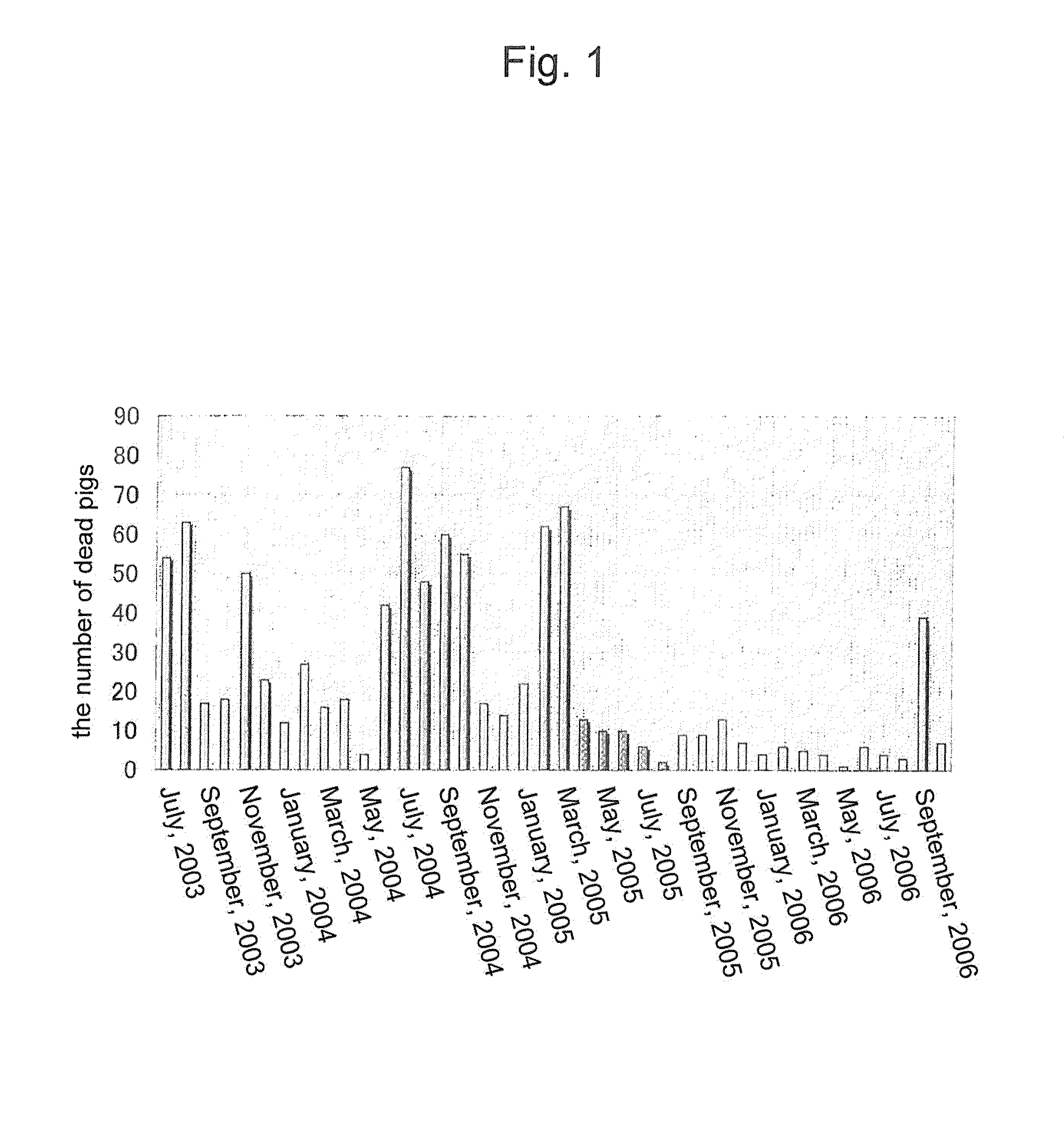 Method for preventing diseases in weaned piglet