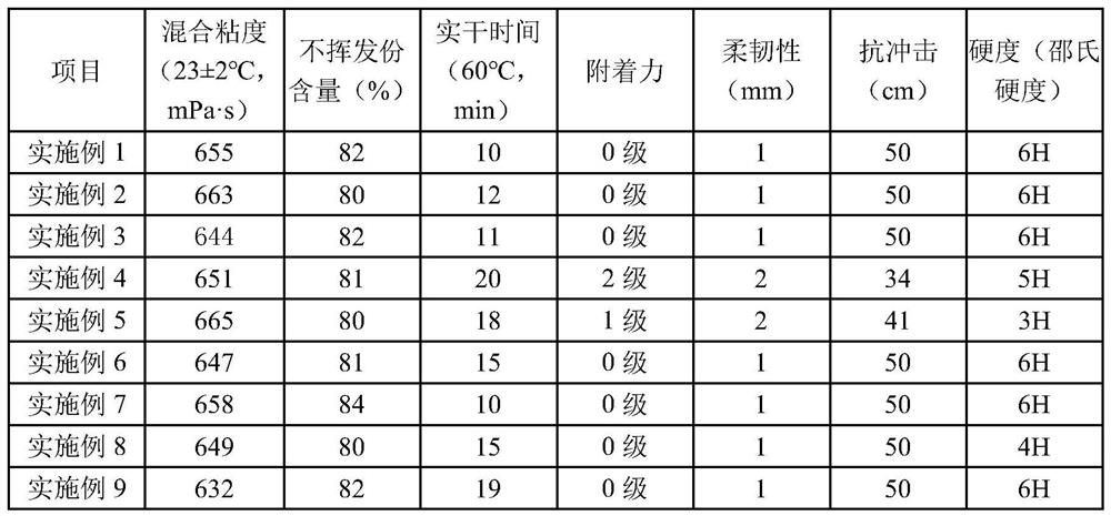 High-solid epoxy coating as well as preparation method and application thereof