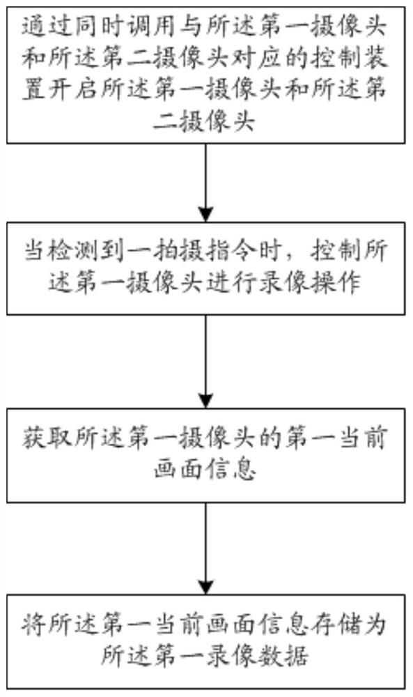 Video recording method and video recording device for smart device camera