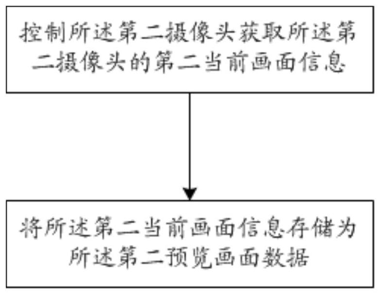 Video recording method and video recording device for smart device camera