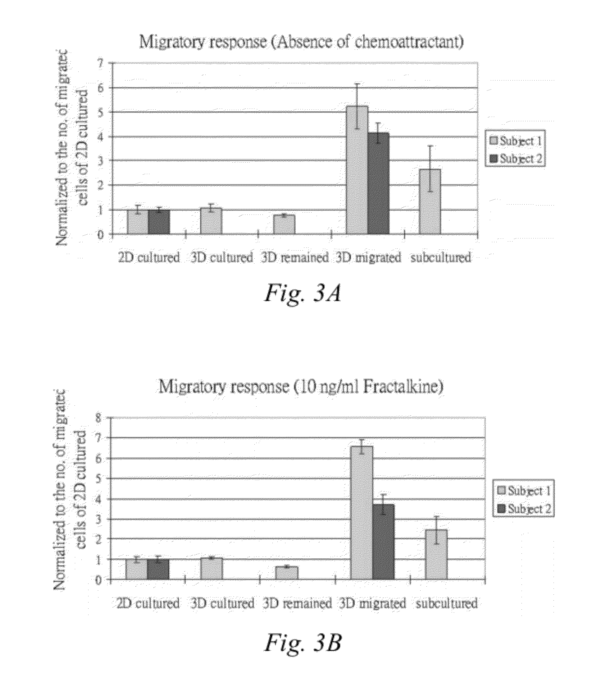 Methods to enhance cell migration and engraftment