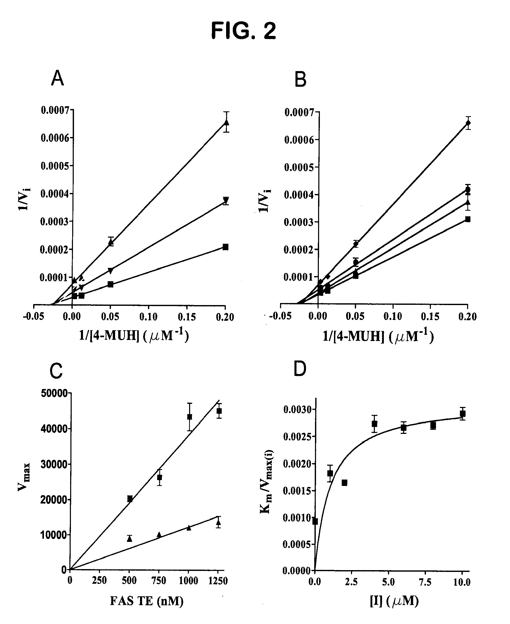 Novel antagonists of the human fatty acid synthase thioesterase