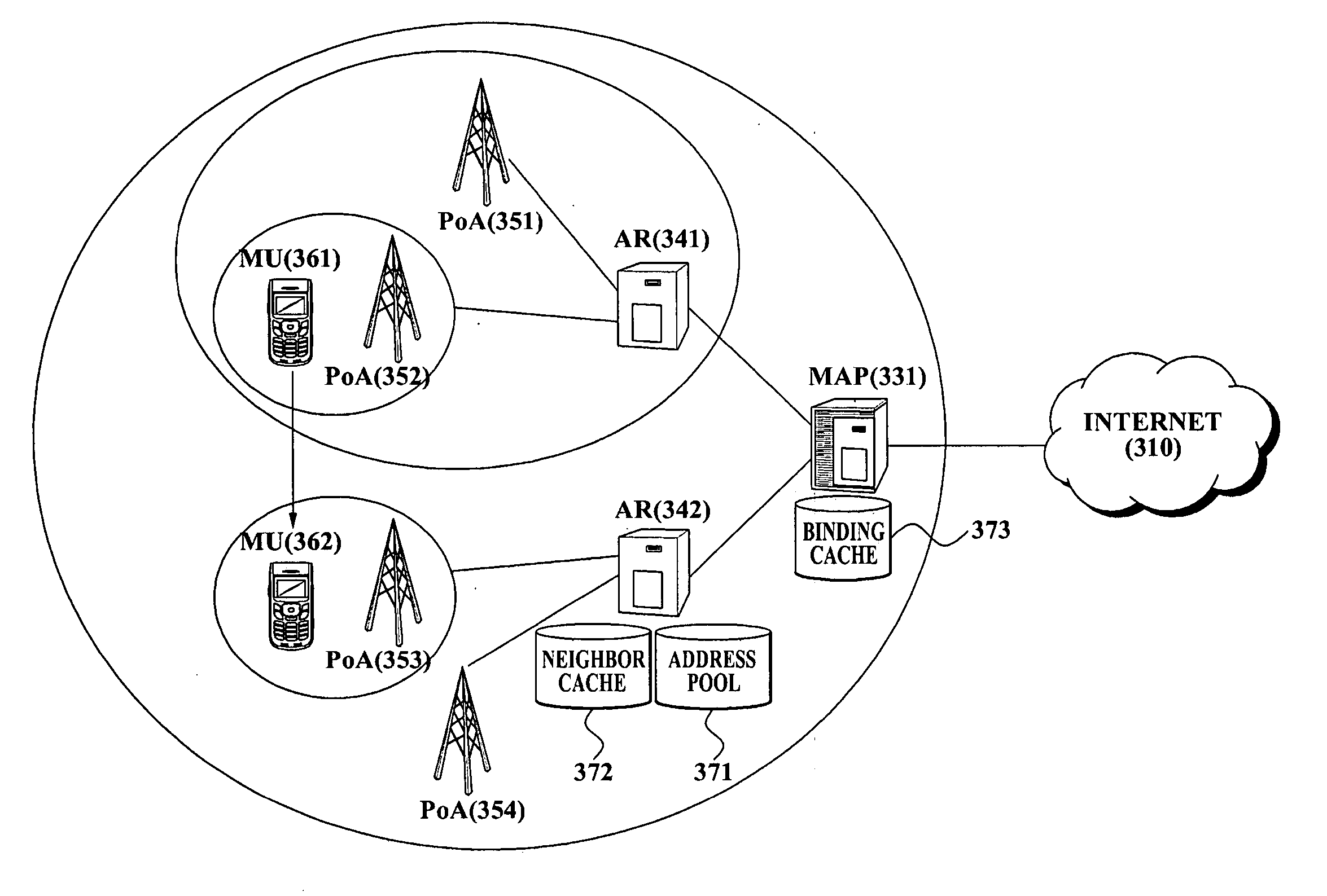 Apparatus for fast reactive handover in IPV6-based mobile system