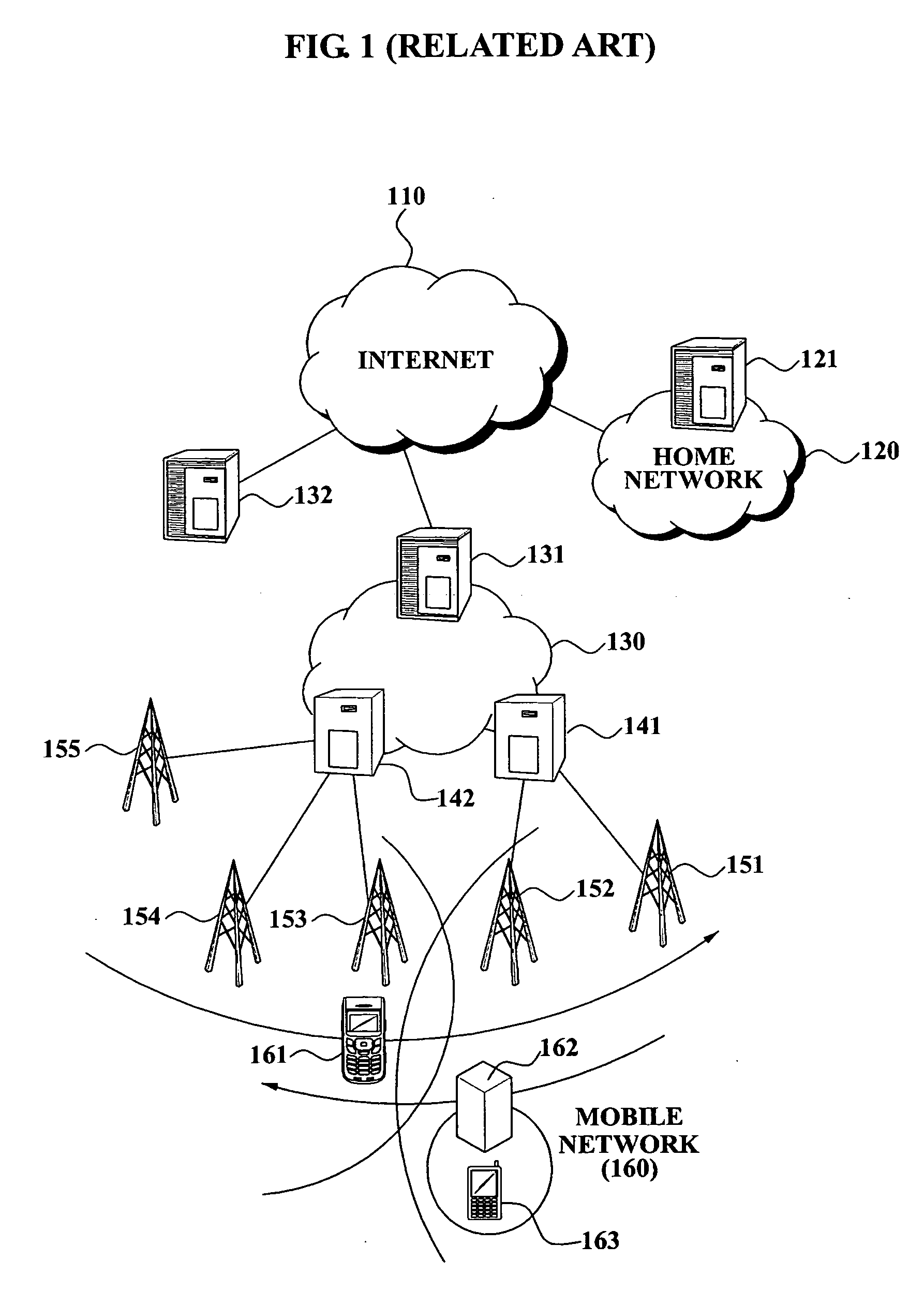 Apparatus for fast reactive handover in IPV6-based mobile system