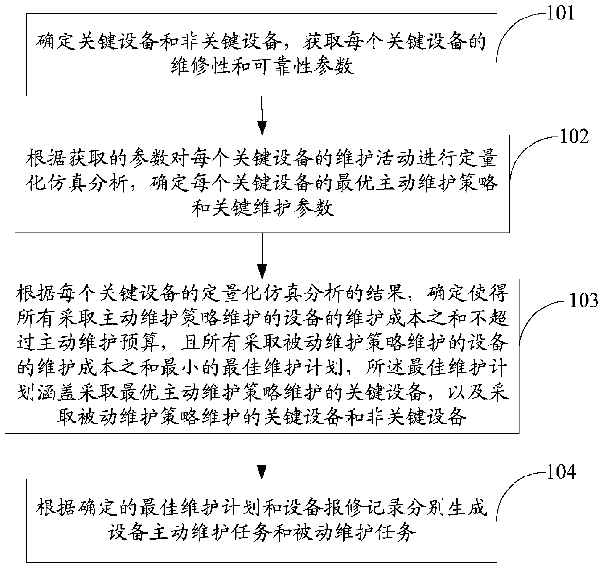 Equipment maintenance management method and system and computer readable storage medium